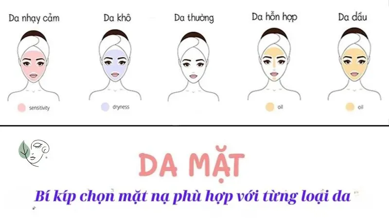 Bí kíp chọn mặt nạ phù hợp với từng loại da