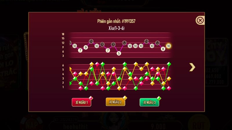 Manclub cung cấp bảng thống kê giúp game thủ soi cầu tài xỉu hiệu quả