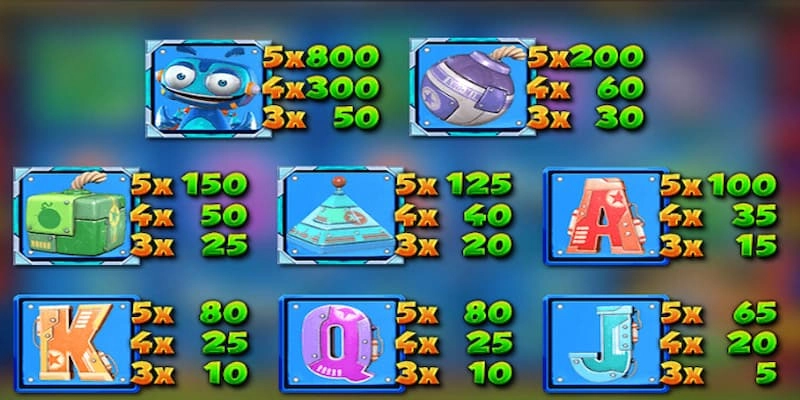 Các hệ số thưởng tương ứng với các biểu tượng trong slot Lucky Bomber