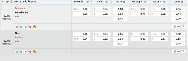 Thống kê trận đấu – Dữ liệu hỗ trợ soi kèo