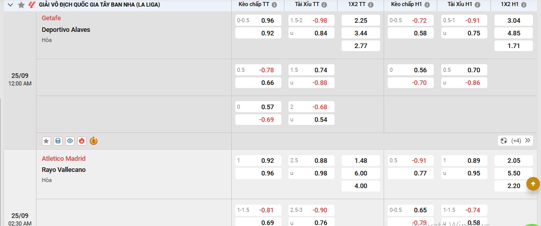 Cách phân tích kèo nhà cái 5 từ những thông tin nào?