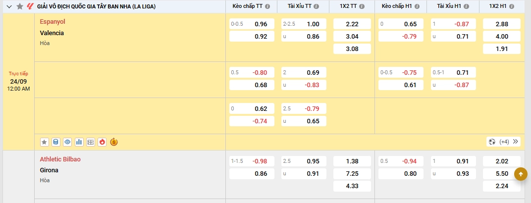 Nhà cái nghiên cứu tâm lý người chơi như thế nào để ra kèo?