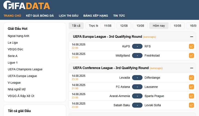 Các tính năng nổi bật của Fifadata