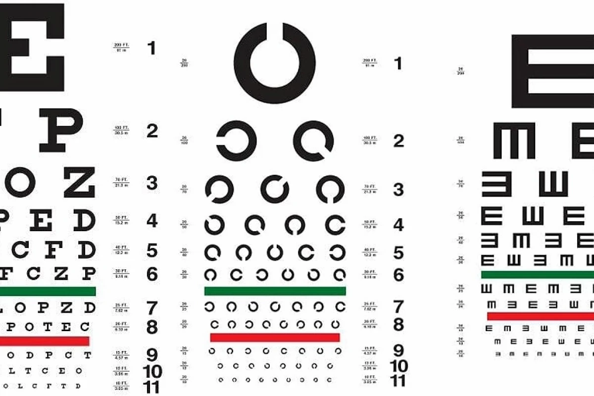 Mắt của người bình thường: Dấu hiệu nhận biết và những điều cần lưu ý