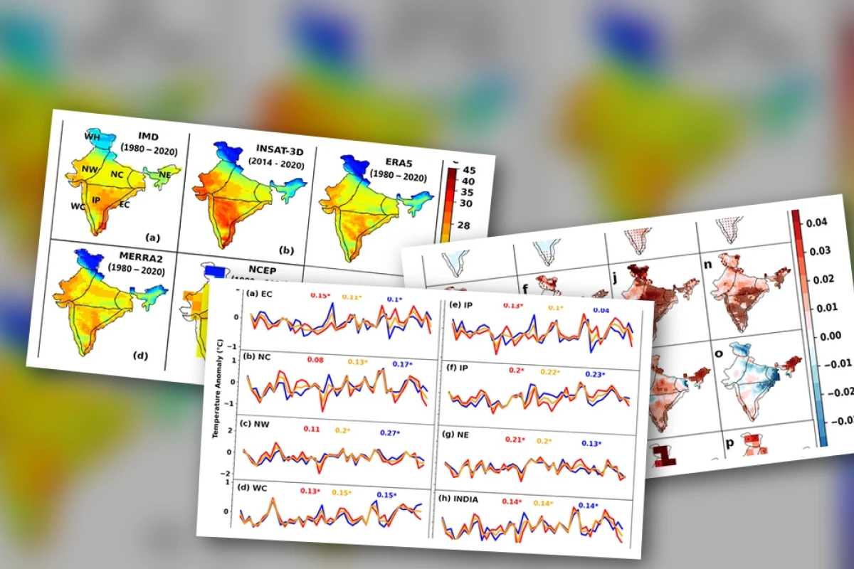 Comprehensive Guide to Historical Weather Data in India for 2026