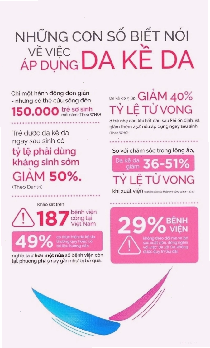 Lợi ích của việc da kề da