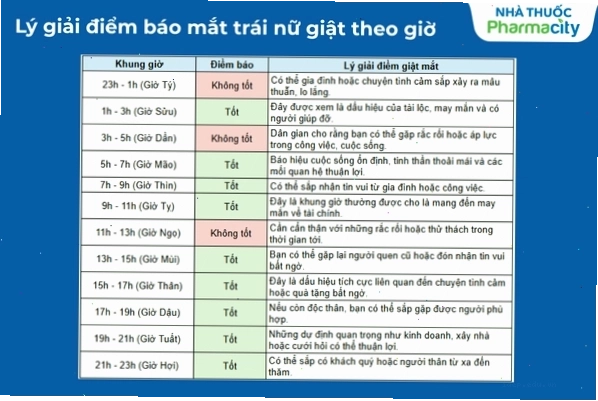 Mắt trái nữ giật theo giờ có ý nghĩa gì theo quan niệm dân gian