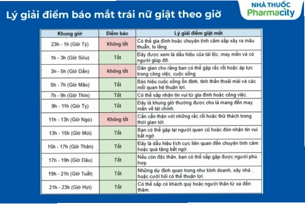 Mắt trái nữ giật theo giờ nói lên điều gì theo quan niệm dân gian