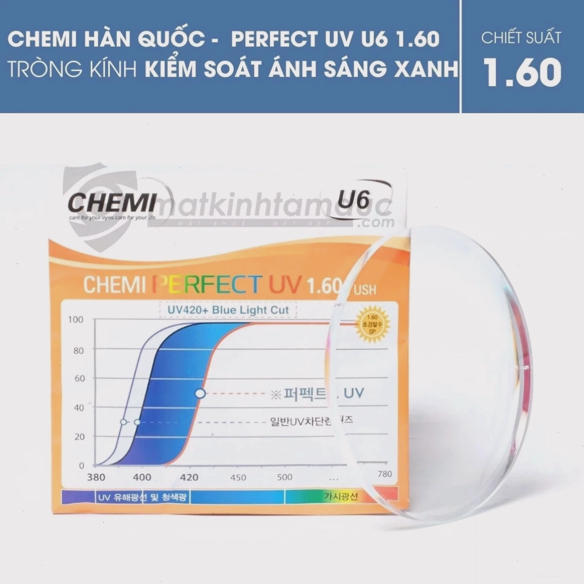 Tròng kính Chemi Perfect UV Crystal U6 1.60 kiểm soát ánh sáng xanh