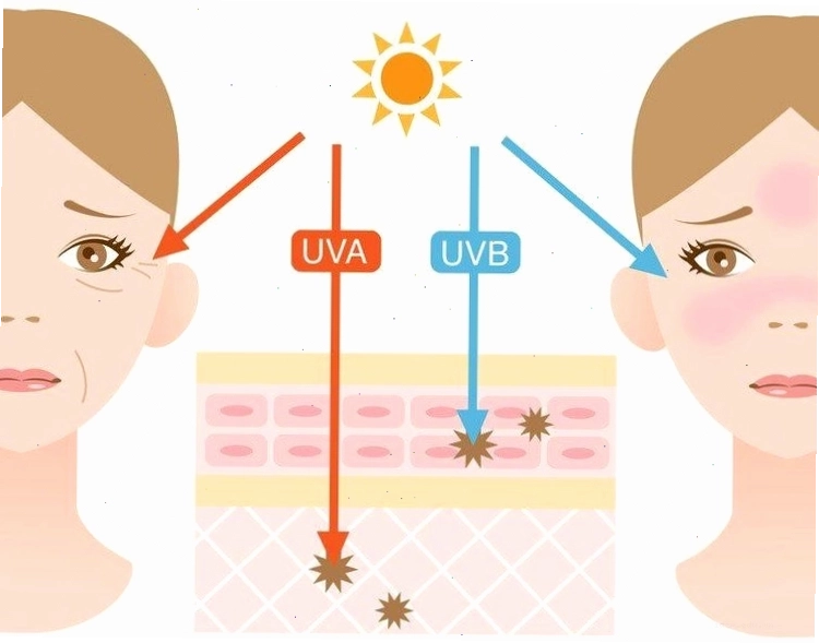 Tia UV gây ra nhiều ảnh hưởng nghiêm trọng tới sức khỏe con người
