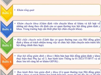 Giám định y khoa là gì và quy trình thực hiện chuẩn xác
